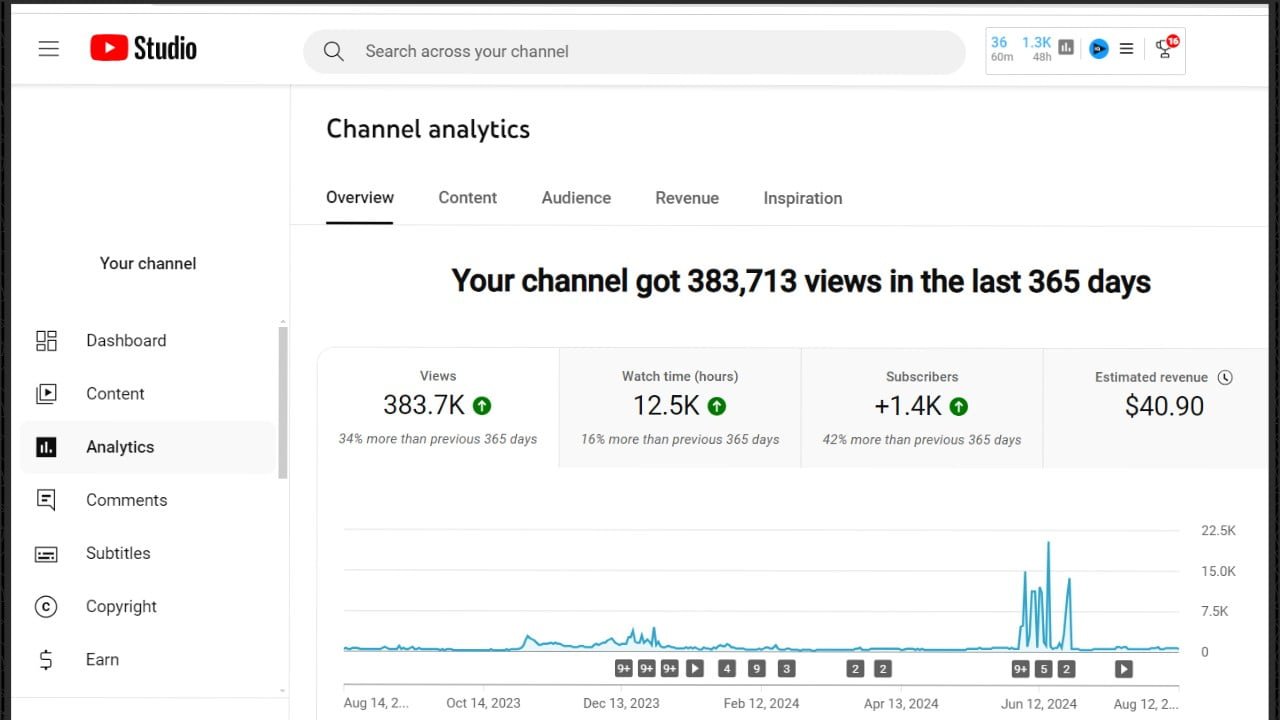 Key Components of YouTube’s Algorithm