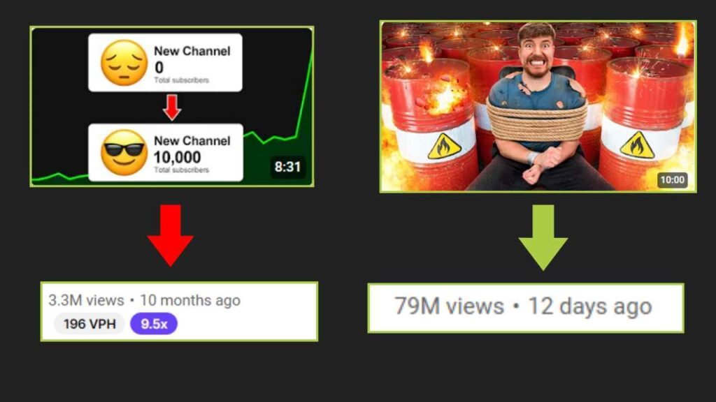 Optimising YouTube Thumbnail