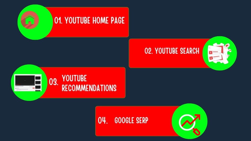 Where to Rank on YouTube